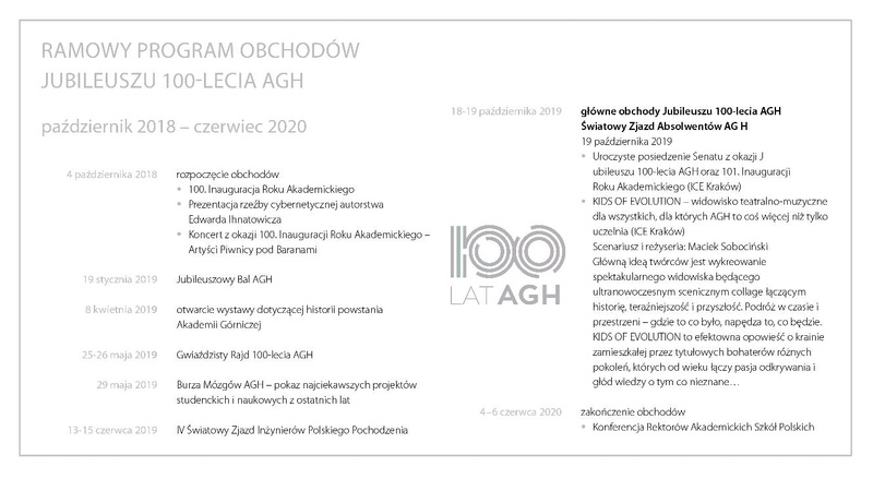 Plik:Program uroczystości 100-lecia AGH.pdf